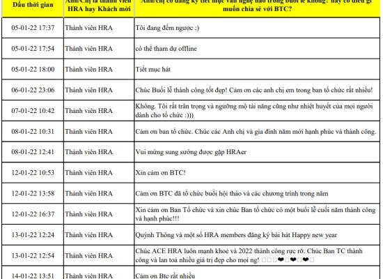 Chia sẻ từ thành viên đăng kí Lễ tổng kết