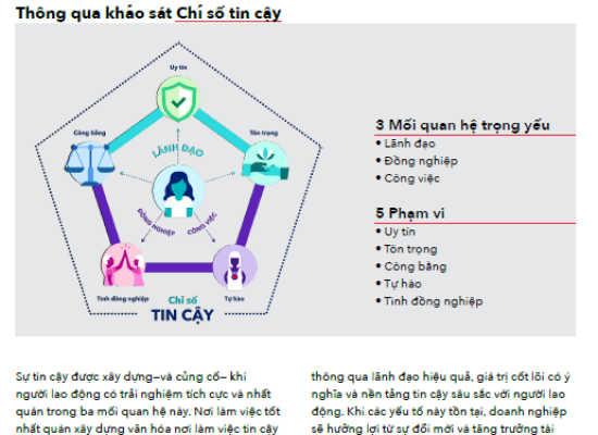 Báo cáo đánh giá văn hóa doanh nghiệp Việt nam 2021 của GPTW