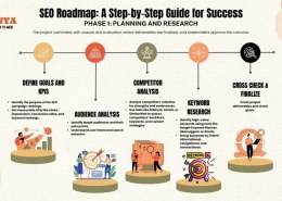 Boost Your Site’s Rankings with Expert WordPress SEO Services