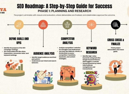 Boost Your Site’s Rankings with Expert WordPress SEO Services